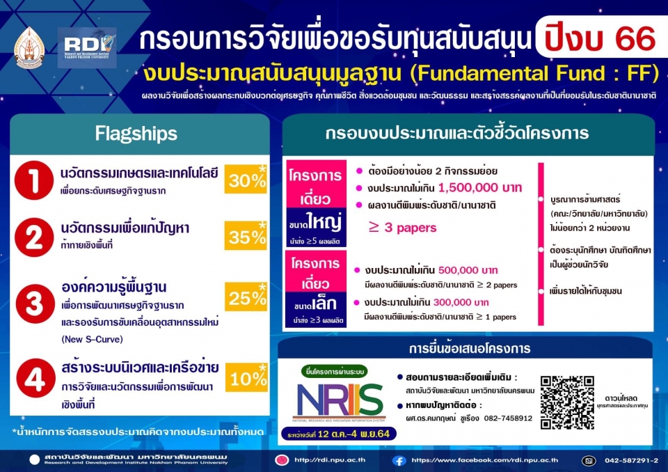 กรอบการวิจัยเพื่อขอรับทุนสนับสนุนปีงบประมาณ 2566 งบประมานสนับสนุนมูลฐาน (Fundamental Fund)