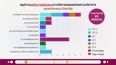 ภาพกิจกรรม