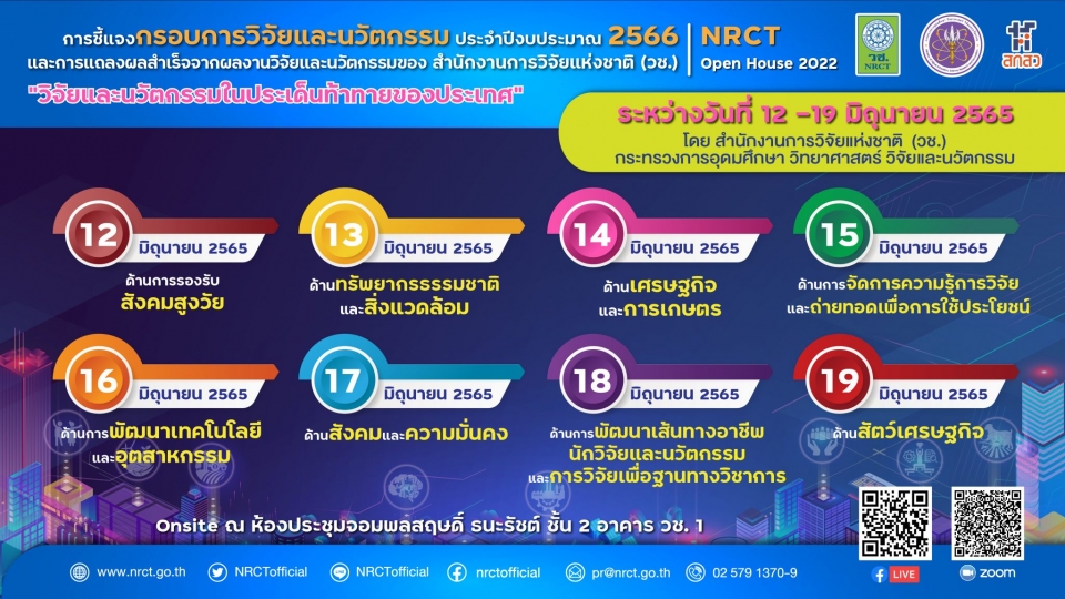 การประชุมชี้แจงกรอบการวิจัยและนวัตกรรม ของสำนักงานการวิจัยแห่งชาติ (วช.) ประจำปีงบประมาณ พ.ศ.2566