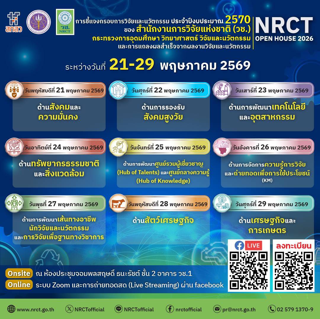 ขอเชิญเข้าร่วมรับฟังการชี้แจงกรอบการวิจัยและนวัตกรรม ของสำนักงานการวิจัยแห่งชาติ (วช.) ประจําปีงบประมาณ 2570 (NRCT Open House 2026)  ระหว่างวันที่ 21 -29 พฤษภาคม 2569 ใน 9 ด้าน