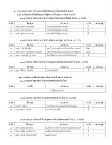 ประกาศมหาวิทยาลัยนครพนม เรื่อง รายชื่อผู้ได้รับรางวัลเพื่อเชิดชูเกียรตินักวิจัย มหาวิทยาลัยนครพนม ประจำปี พ.ศ. 2569 1