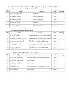ประกาศมหาวิทยาลัยนครพนม เรื่อง รายชื่อผู้ได้รับรางวัลเพื่อเชิดชูเกียรตินักวิจัย มหาวิทยาลัยนครพนม ประจำปี พ.ศ. 2569 2