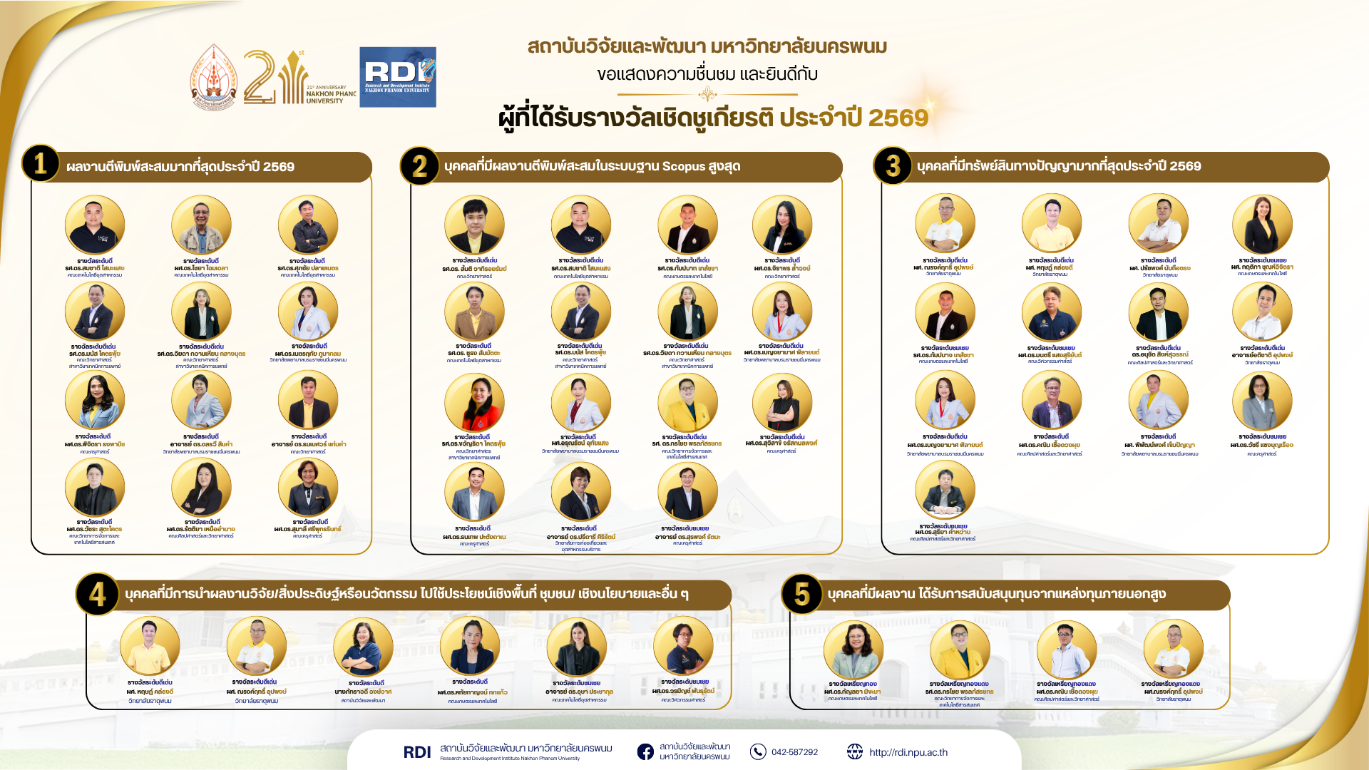 ประกาศมหาวิทยาลัยนครพนม  เรื่อง รายชื่อผู้ได้รับรางวัลเพื่อเชิดชูเกียรตินักวิจัย มหาวิทยาลัยนครพนม ประจำปี พ.ศ. 2569
