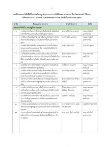2. อธิการลงนาม ประกาศผลทุน ff 70 (1) page 0002
