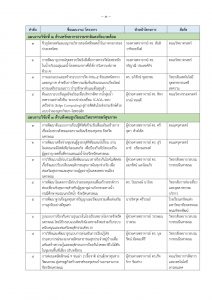 2. อธิการลงนาม ประกาศผลทุน ff 70 (1) page 0003