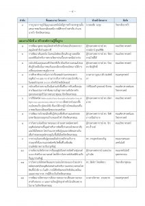 2. อธิการลงนาม ประกาศผลทุน ff 70 (1) page 0004