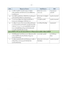 2. อธิการลงนาม ประกาศผลทุน ff 70 (1) page 0005